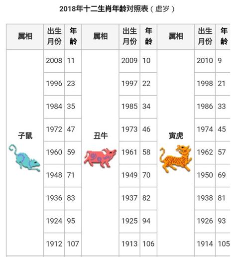 57年次生肖|線上十二生肖年齡計算器，輸入出生年月日即可查詢生肖及運勢